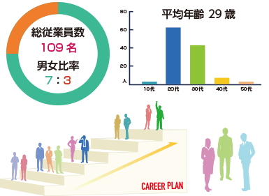 会社を見える化！私たちのことを知ってください。